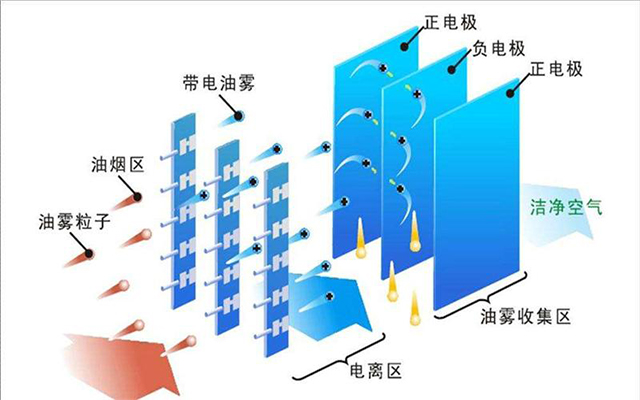 机械设备分离原理图