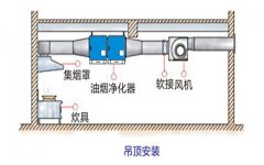 油烟净化器安装示意图