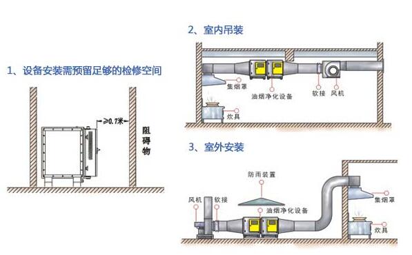 油烟净化器内部结构图二